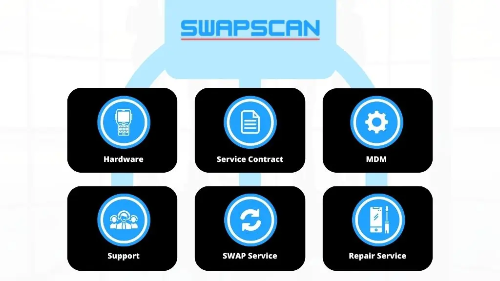 SwapScan service is inclusief hardware, service contract, MDM, support, SWAP device en reparaties